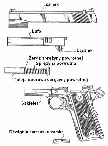 M1911 Rozlozony