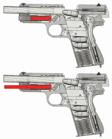 U góry Colt M1911A1 z krótką żerdzią sprężyny powrotnej, na dole odmiana Colta M1911A1 z długą żerdzią sprężyny powrotnej (żerdź zaznaczona na czerwono)