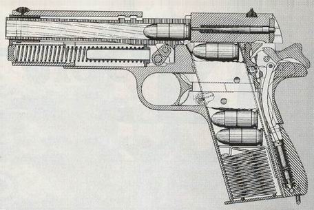 Konstrukcja Colta M1911