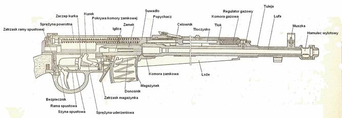 SWT-40 Wnetrz