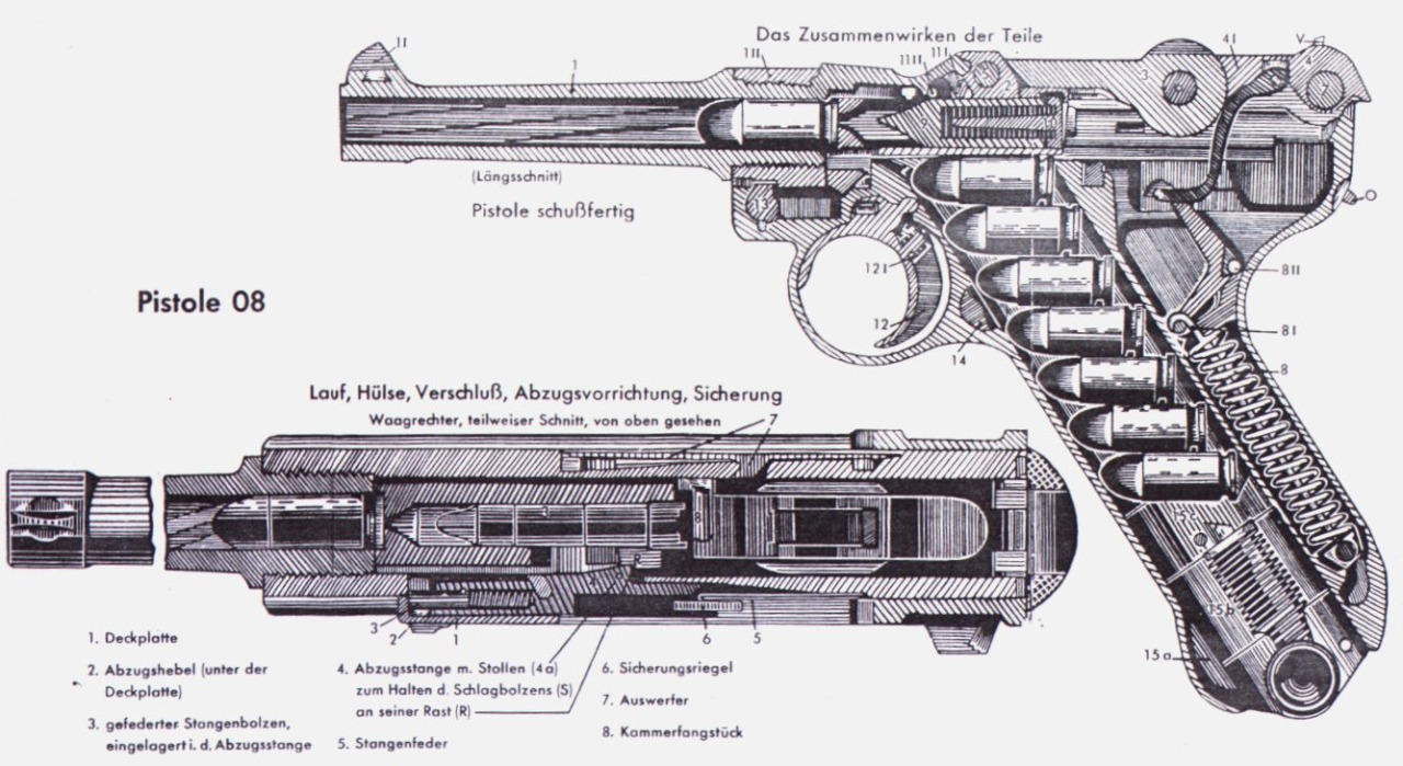 luger